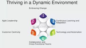 Unlocking Innovative Through Cross-Functional Effective Collaboration