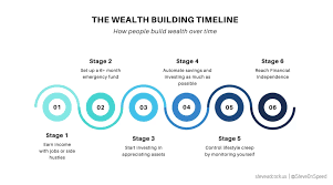 Investing in the Future: Time is Your Friend
