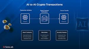 Blockchain: Decentralizing Dreams for the Next Generation Investors