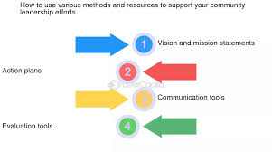 Collaboration: The Key to Stronger Communities