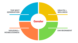 Businesses are catalysts for change